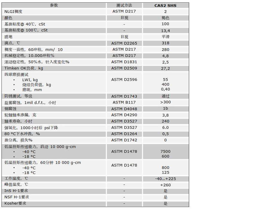 全合成食品級(jí)磺酸鈣潤(rùn)滑脂CAS 2 SHS 3.jpg